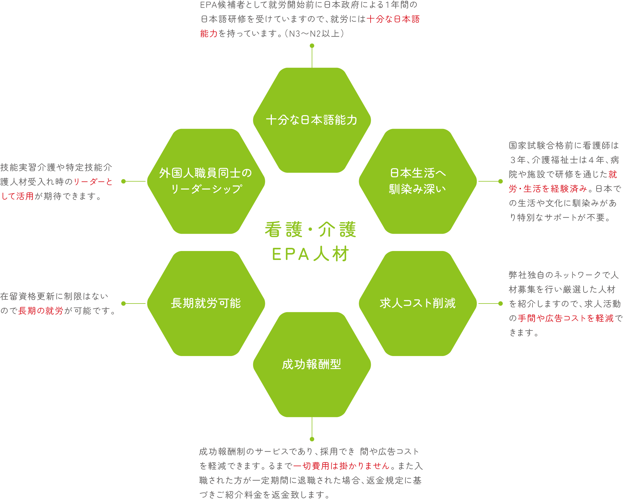 EPA看護師・介護福祉士サービスご利用メリット